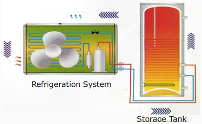 Heat Pumps - P Series