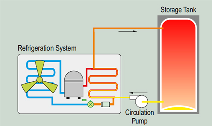 Hot Water System - P Series