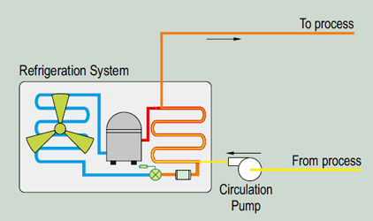 Hot Water System - PI Series