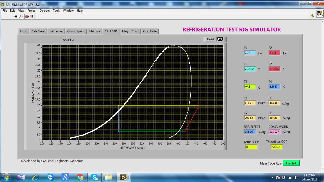 Refrigeration Test RIG Simulator